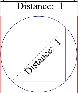 a circle inscribed and circumscribed with squares
