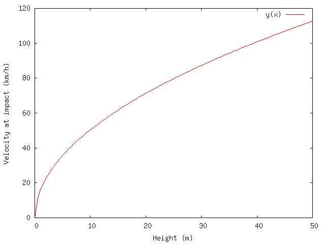 When a falling object has reached its terminal velocity, what is its acceleration?